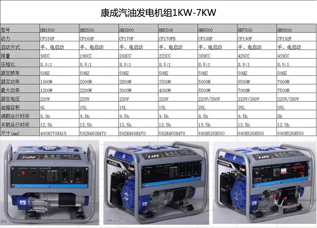 1KW-7KW汽油發電機參數.jpg